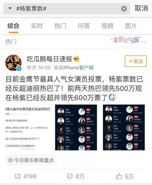 娱乐吃瓜君投票,最受欢迎明星榜单大揭秘！